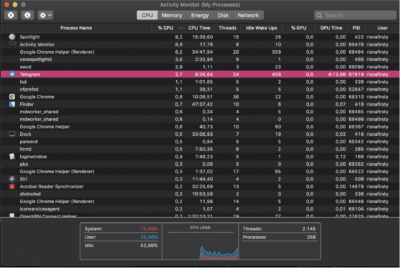 Things to Do to Prevent Your MacBook from Overheating